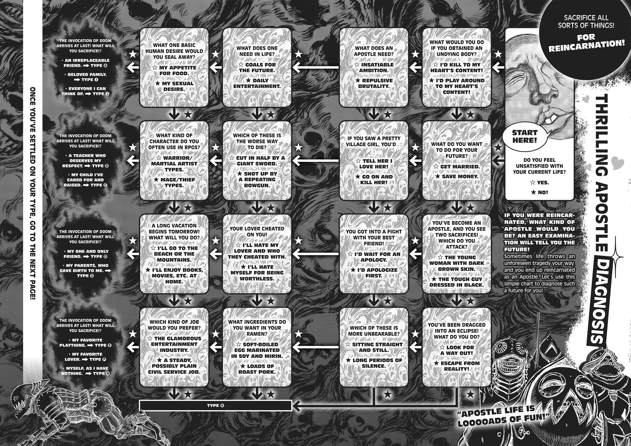 Berserk Chapter 350.5 — page 152
