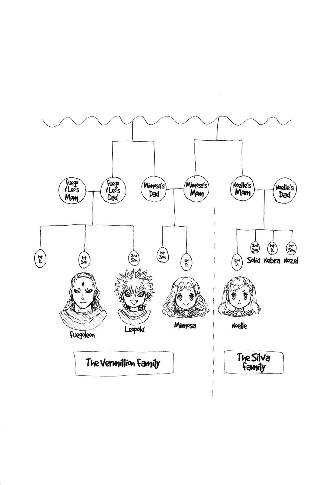 Black Clover Chapter 24 — page 22