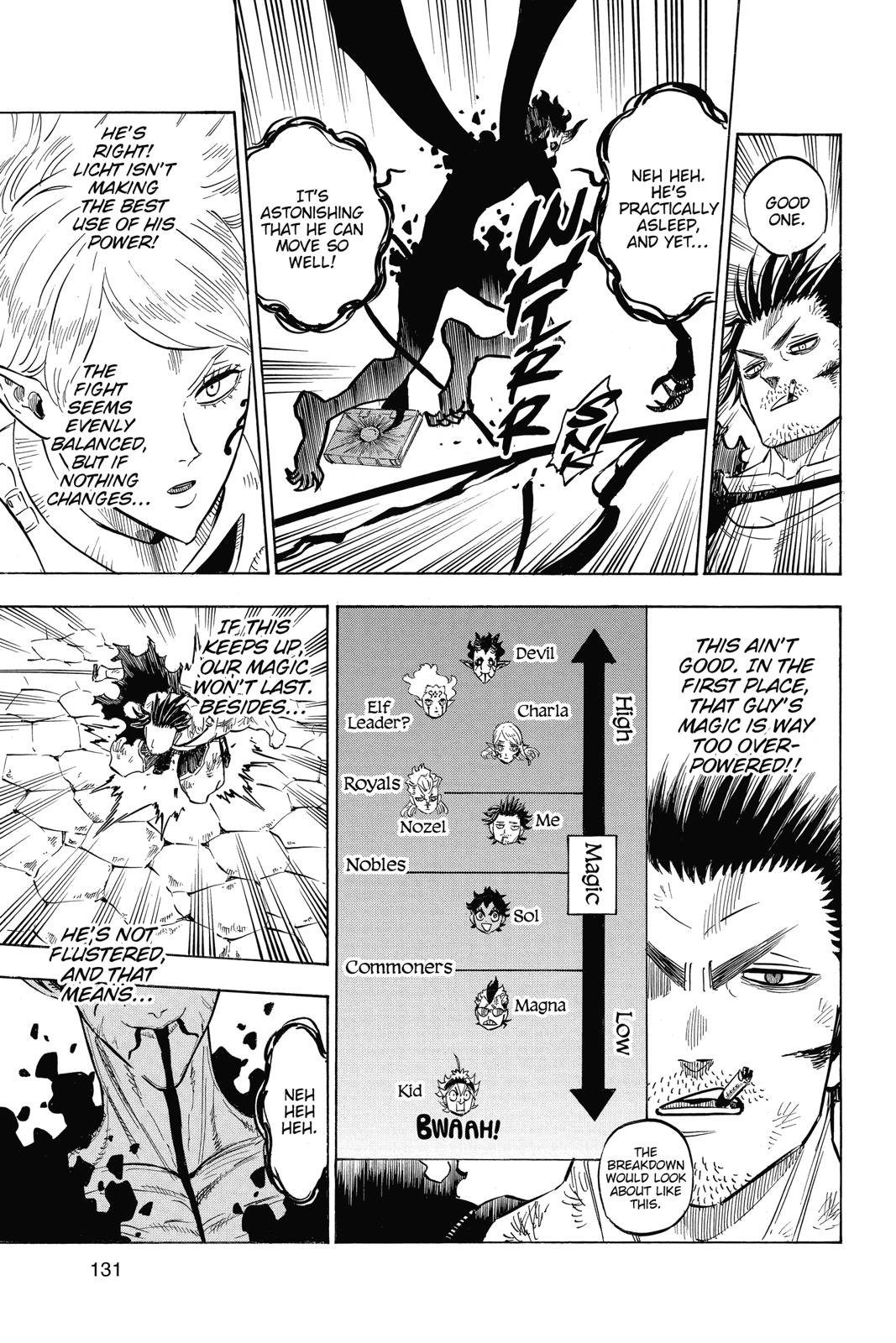 Black Clover Chapter 202 — page 7