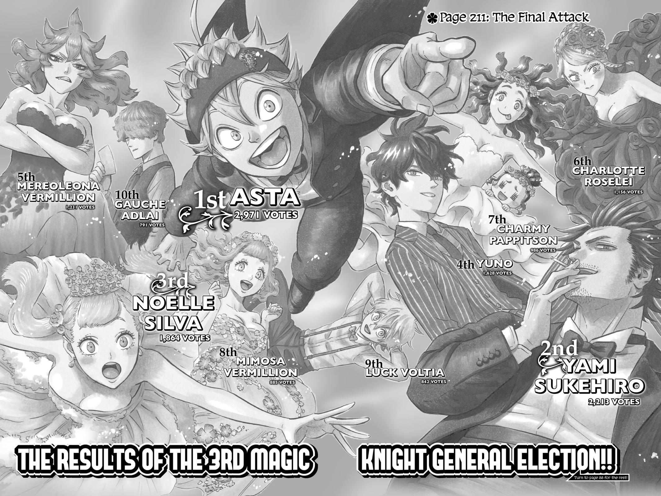 Black Clover Chapter 211 — page 2