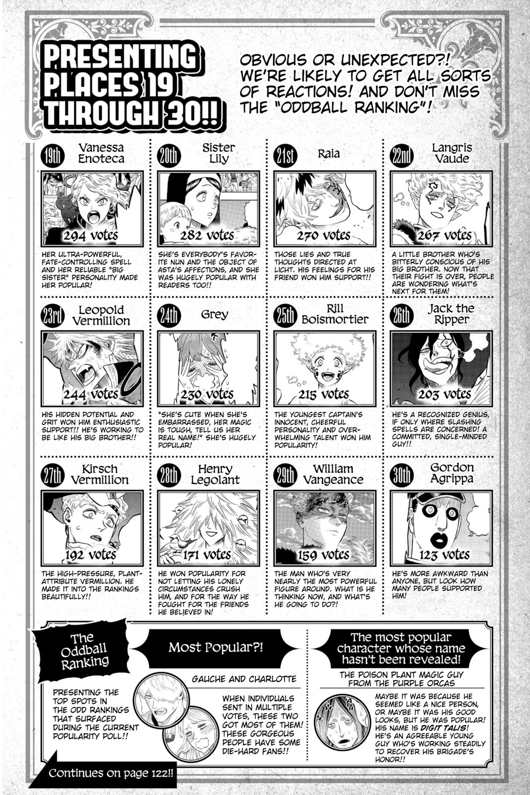 Black Clover Chapter 211 — page 19
