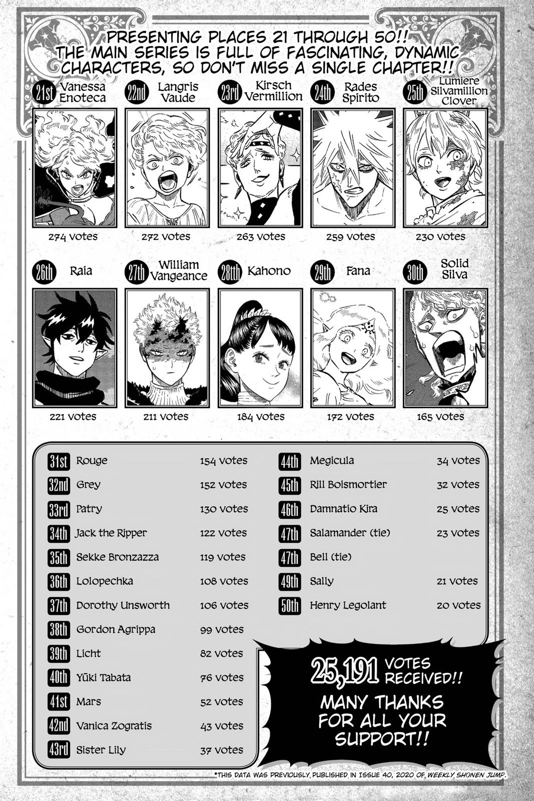 Black Clover Chapter 264 — page 16