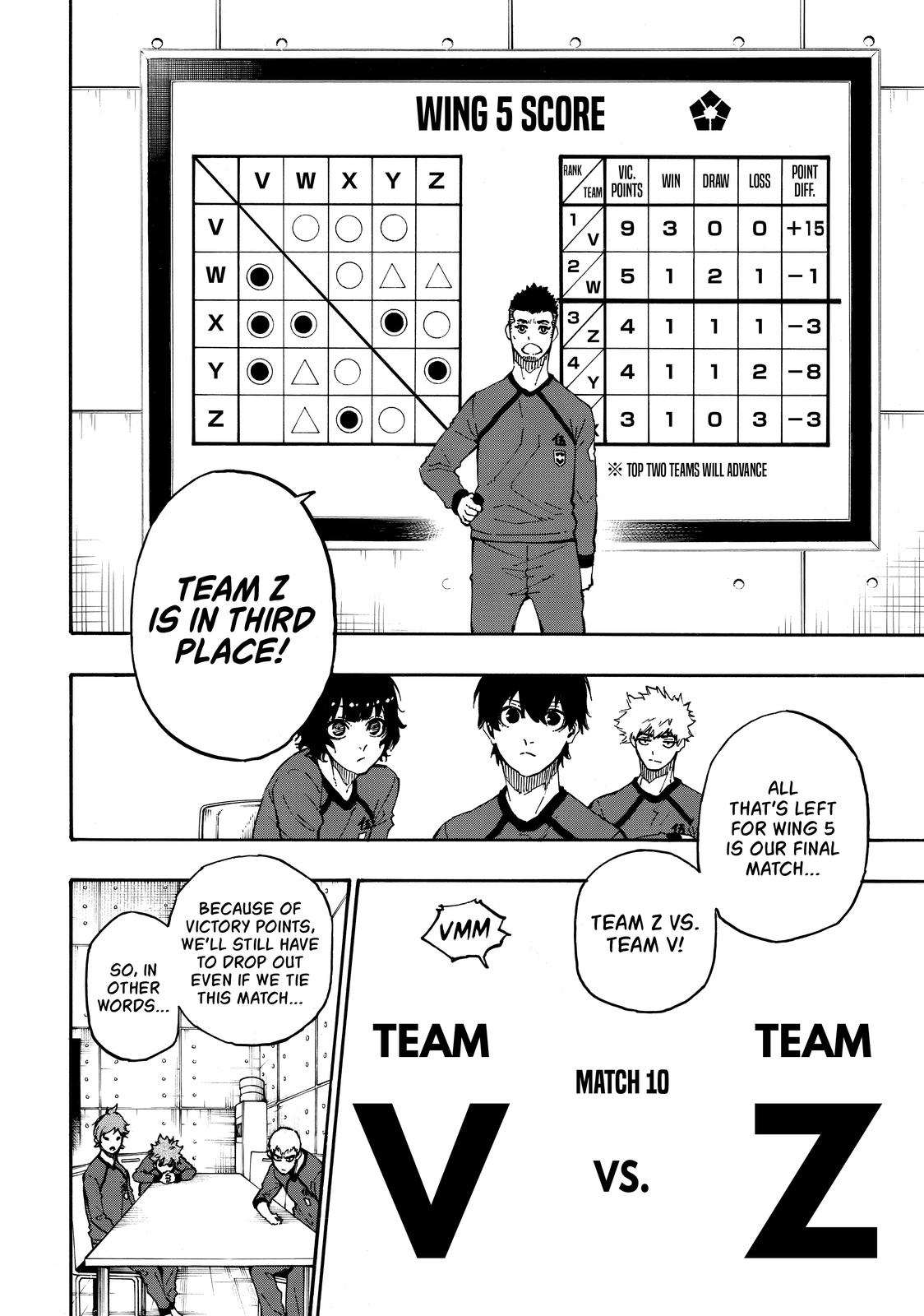 Blue Lock Chapter 23 — page 6