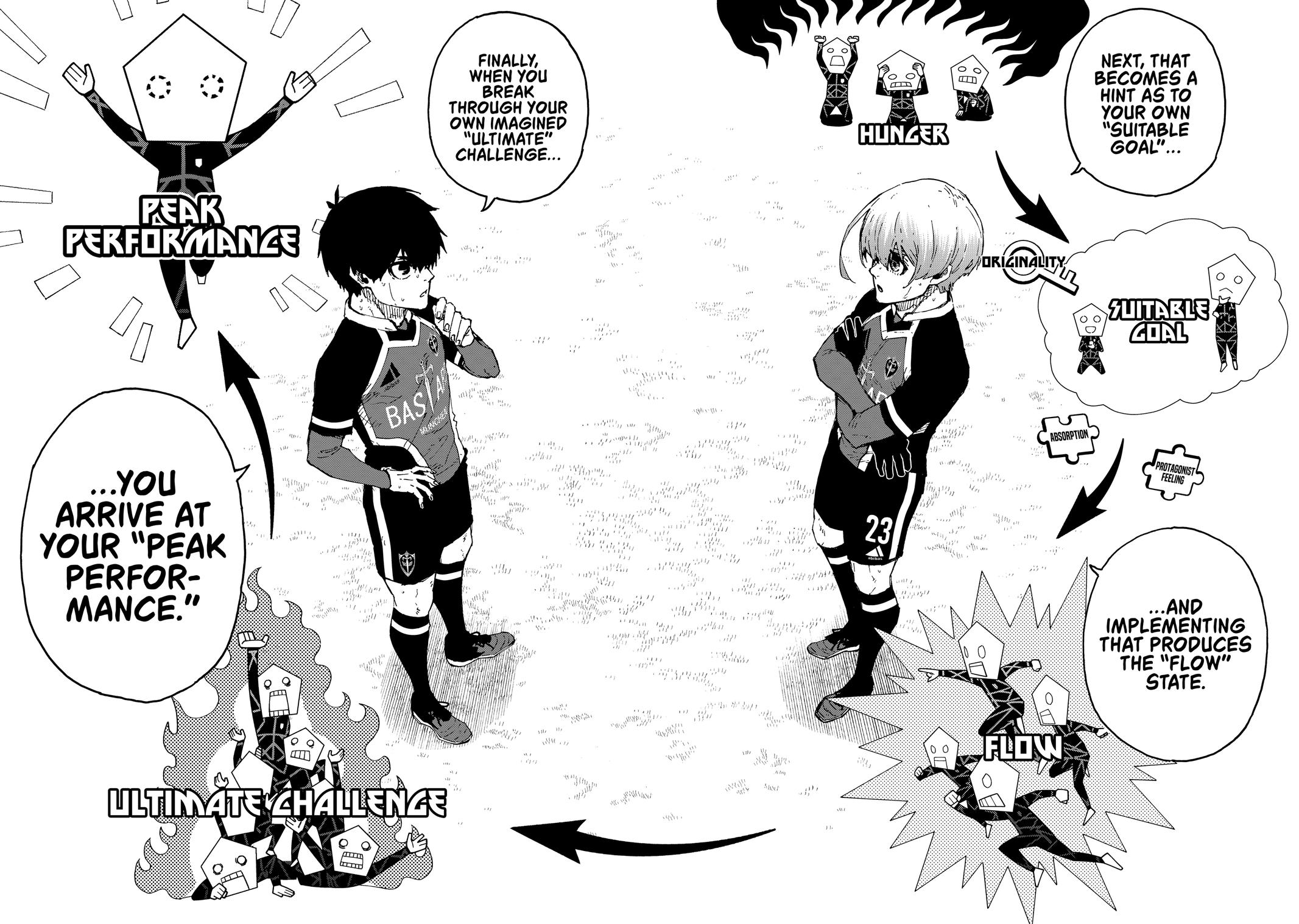 Blue Lock Chapter 253 — page 13