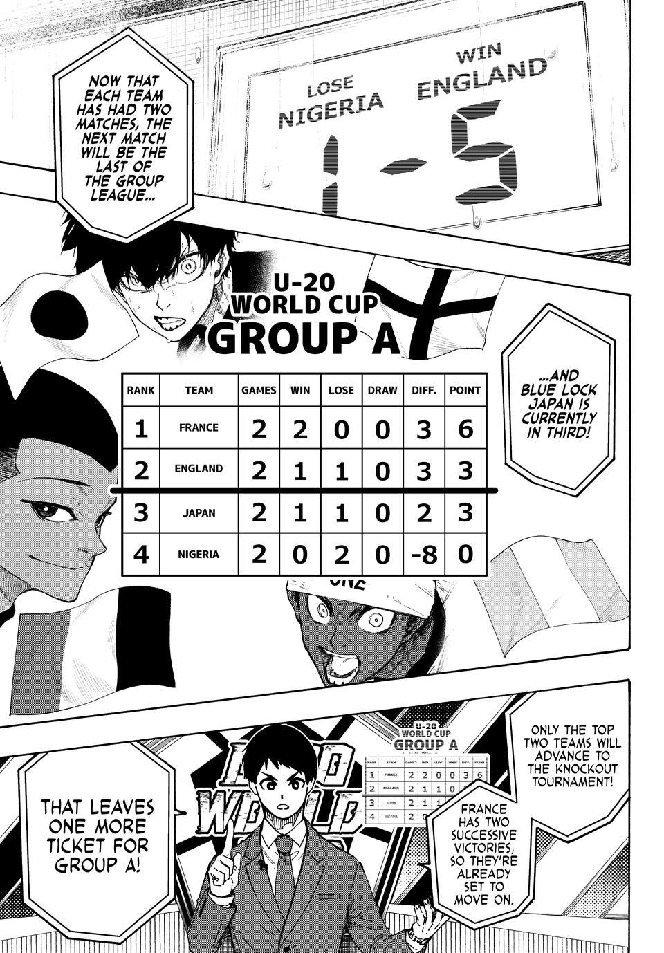 Blue Lock Chapter 351 — page 3