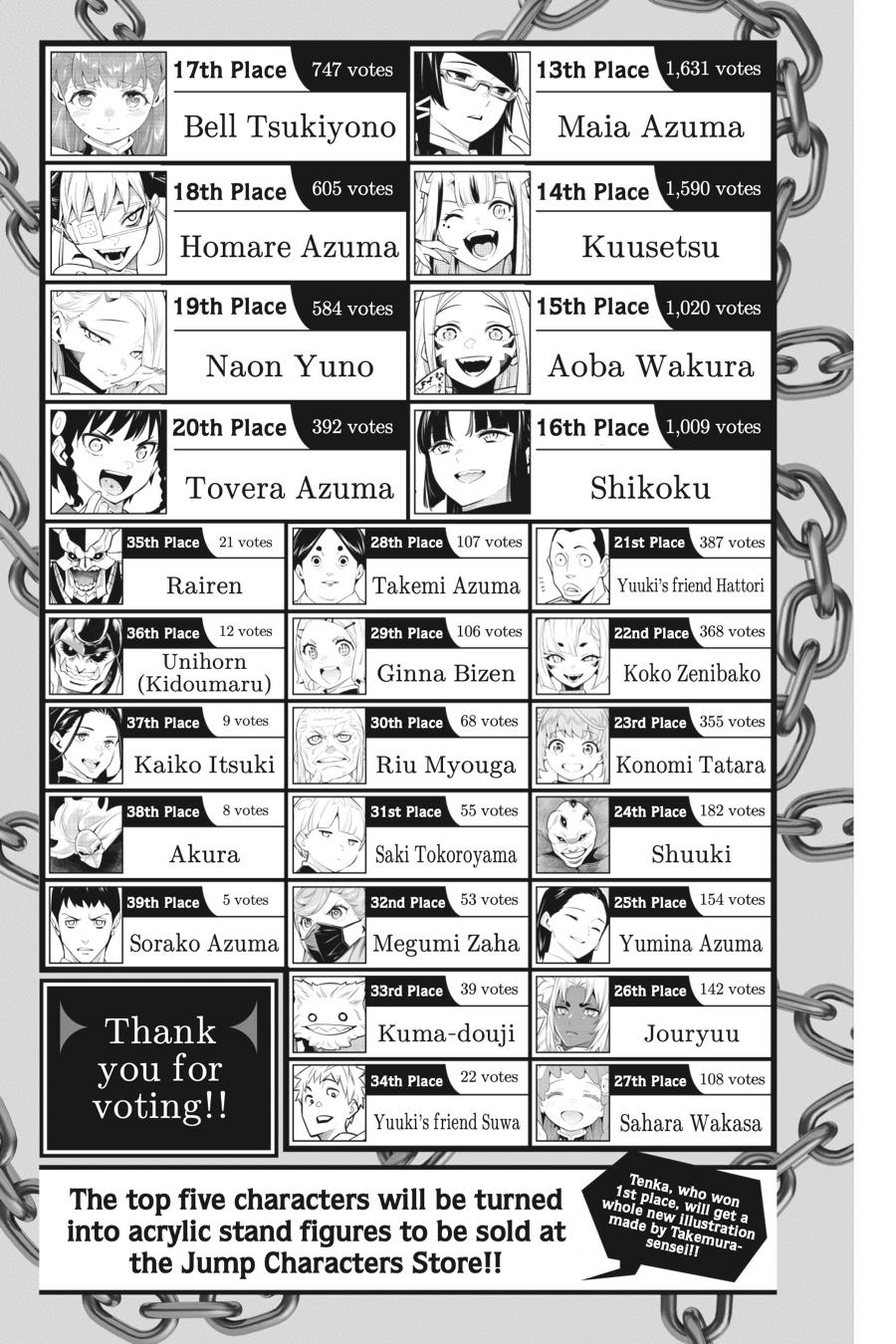 Chained Soldier Chapter 81.5 — page 16