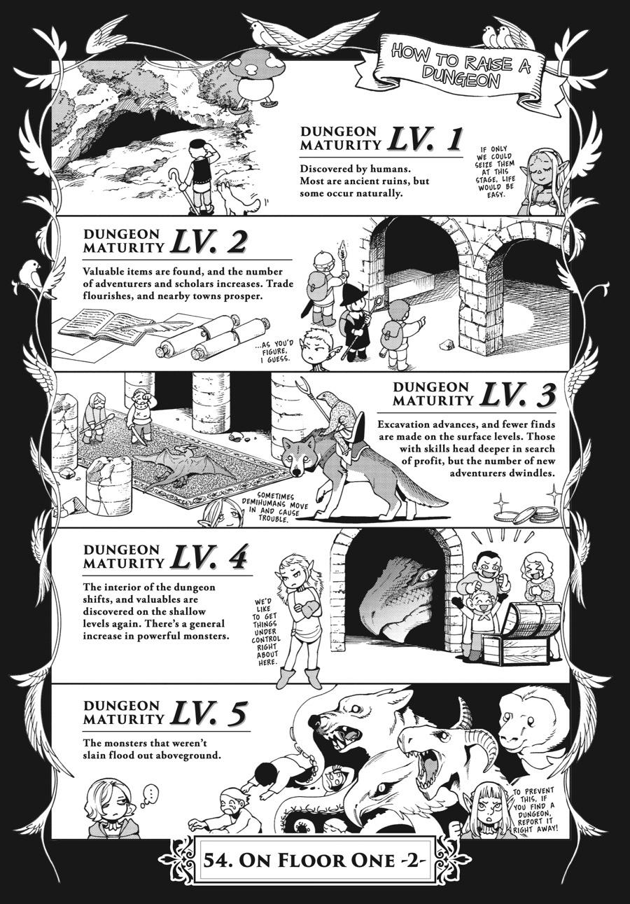 Delicious in Dungeon Chapter 54 — page 1