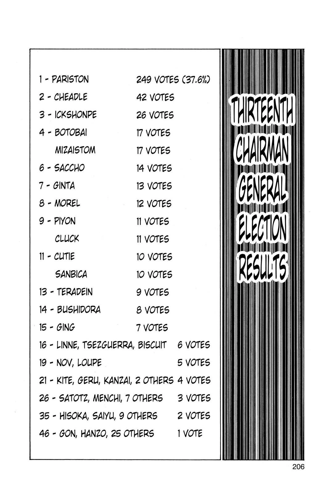 Hunter x Hunter Chapter 320 — page 15