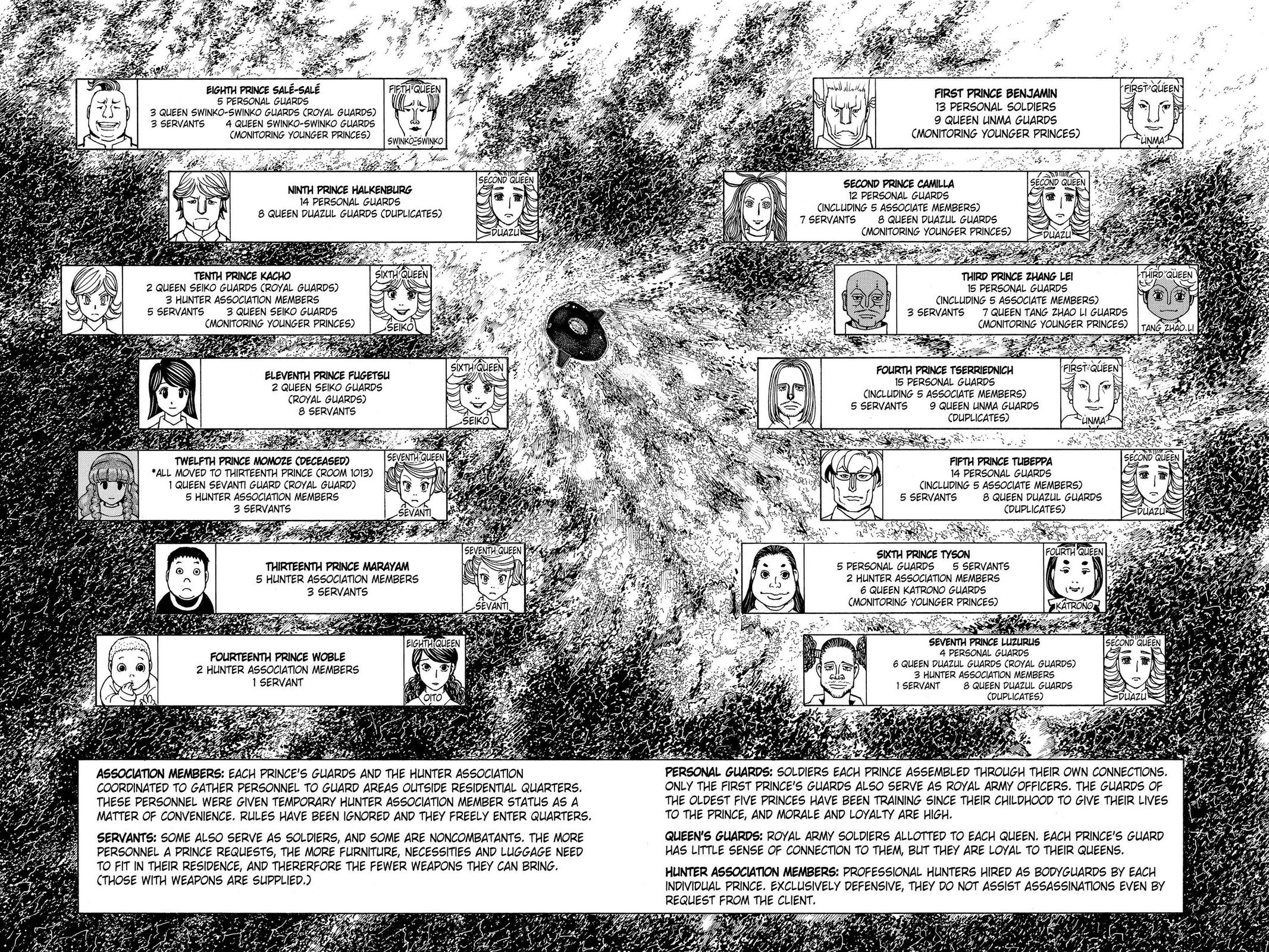 Hunter x Hunter Chapter 374 — page 8