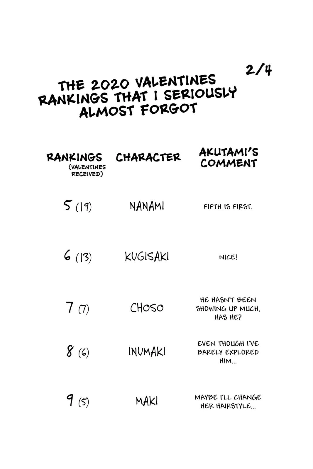 Jujutsu Kaisen Chapter 117 — page 20
