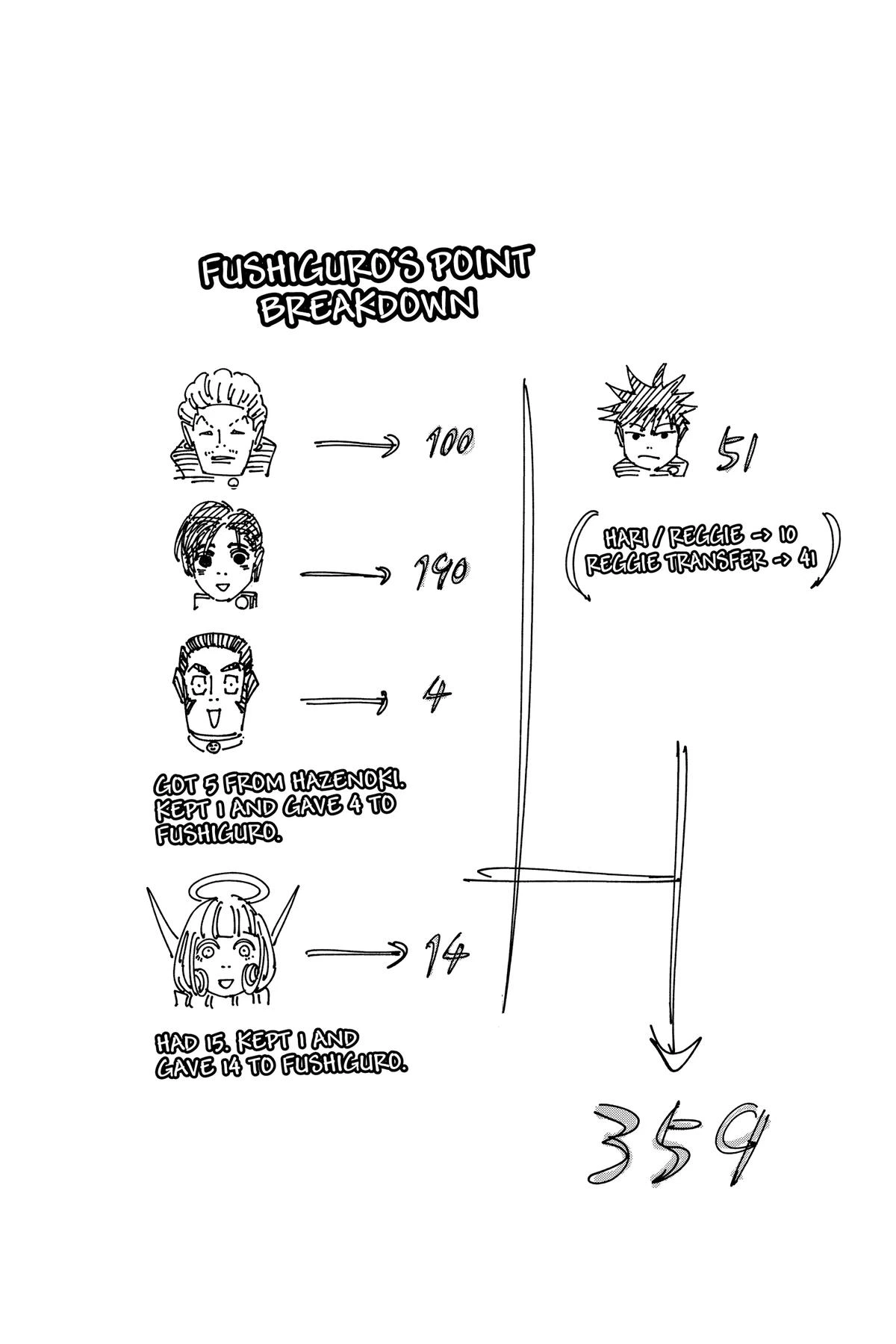 Jujutsu Kaisen Chapter 199 — page 20