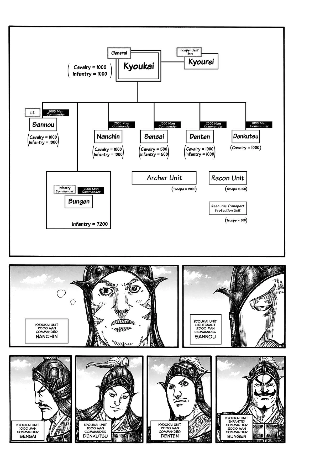 Kingdom Chapter 812 — page 6