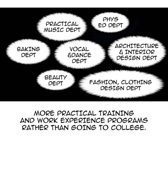 Lookism Chapter 4 — page 43