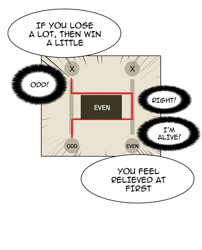 Lookism Chapter 86 — page 68