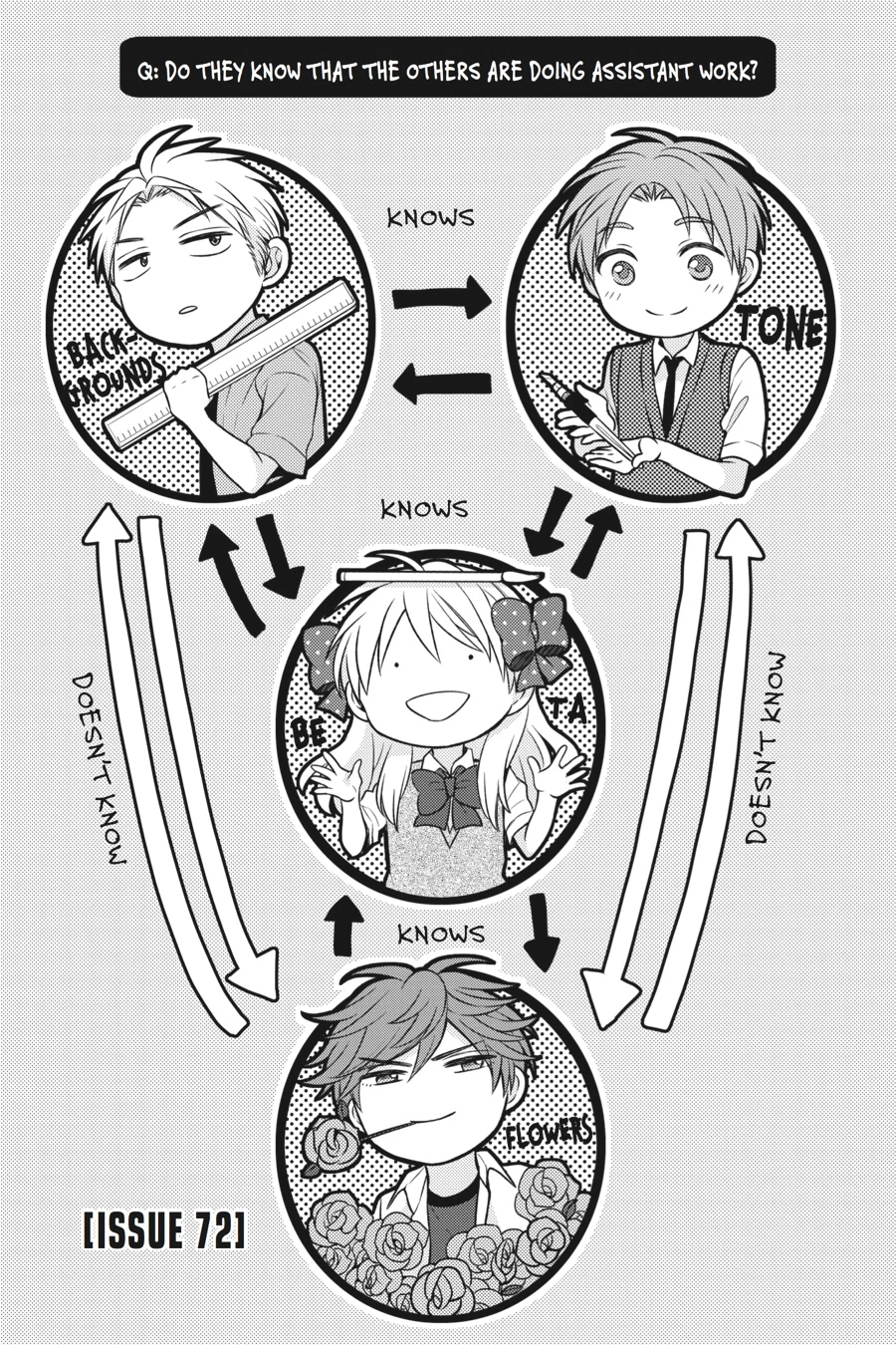 Monthly Girls’ Nozaki-kun Chapter 72 — page 1