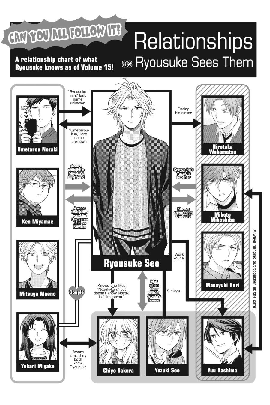 Monthly Girls’ Nozaki-kun Chapter 148 — page 34