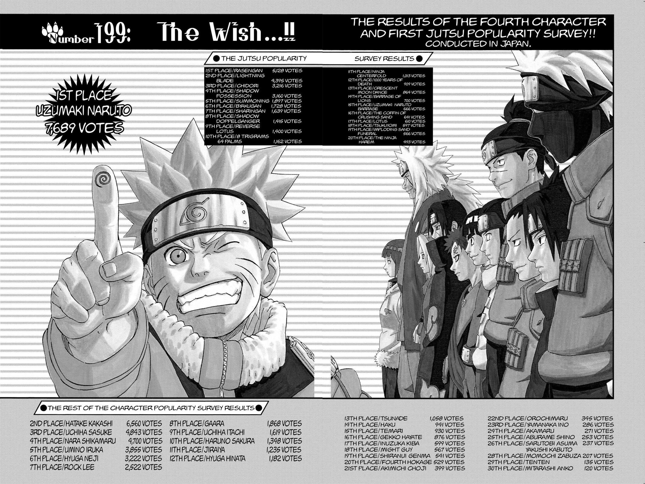 Naruto Chapter 199 — page 2