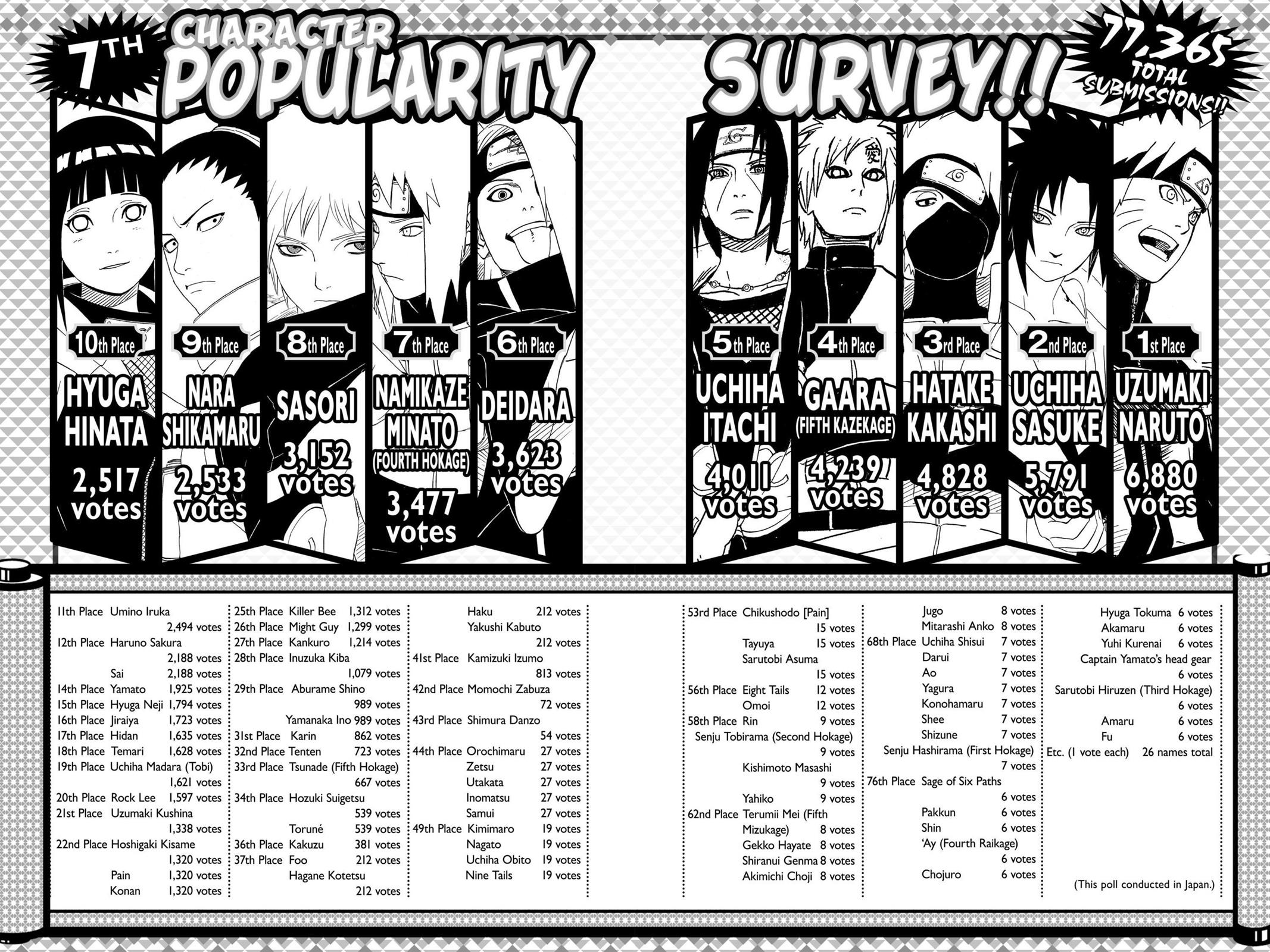 Naruto Chapter 524 — page 18