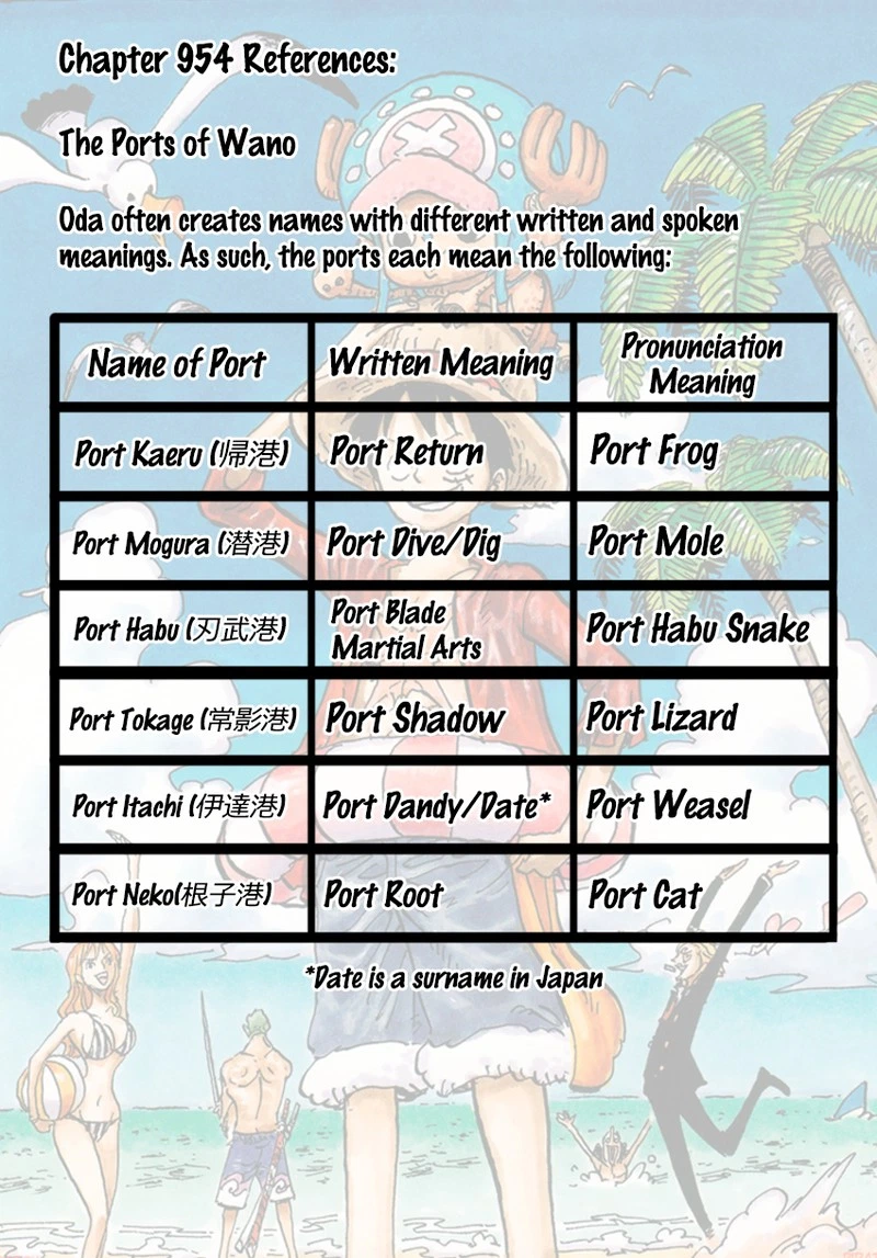 One Piece Chapter 954 — page 13