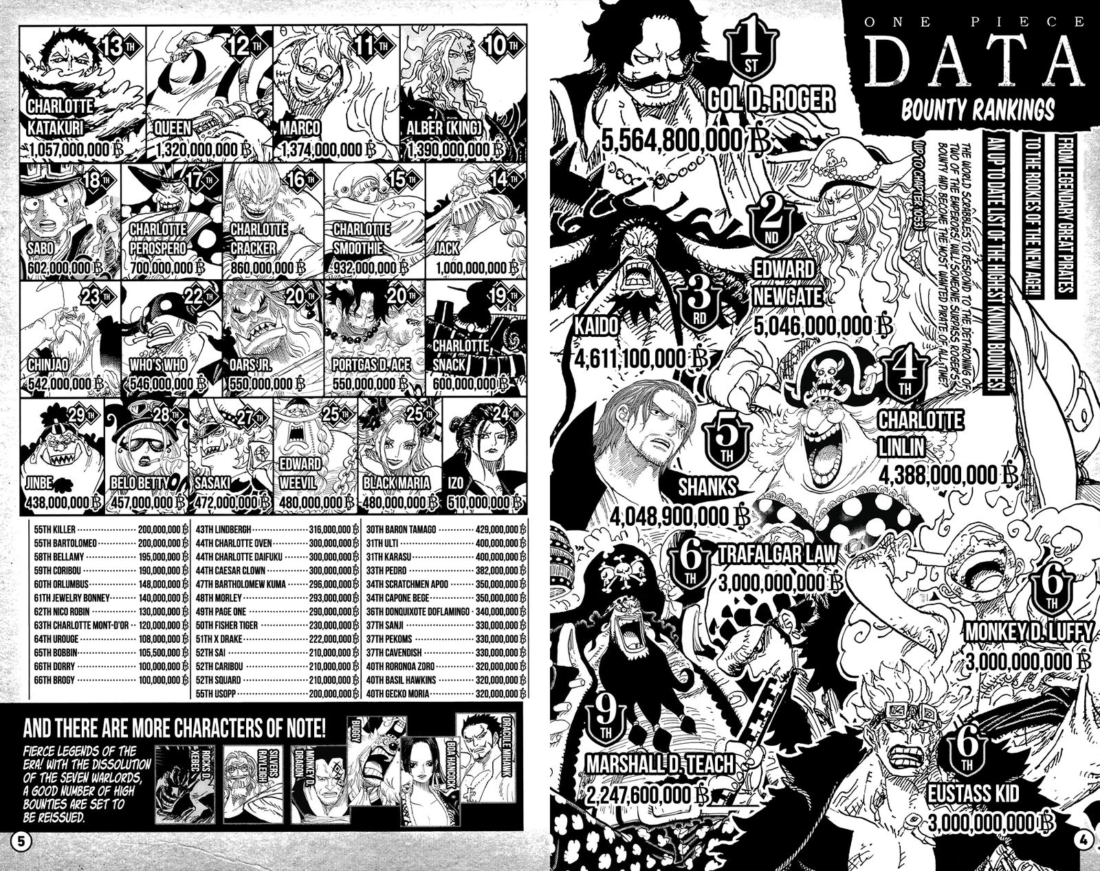One Piece Chapter 1053d — page 4