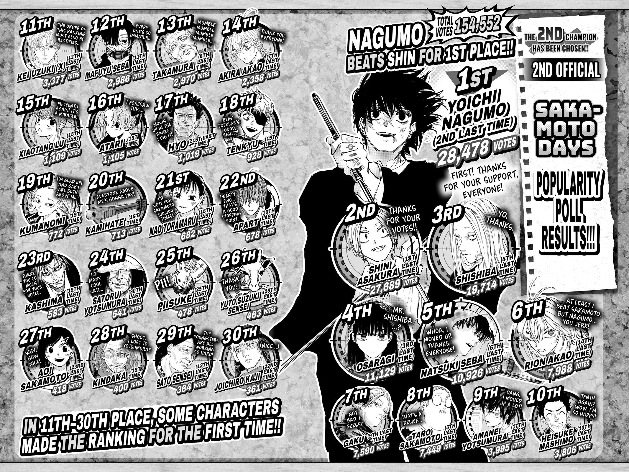 Sakamoto Days Chapter 203 — page 3