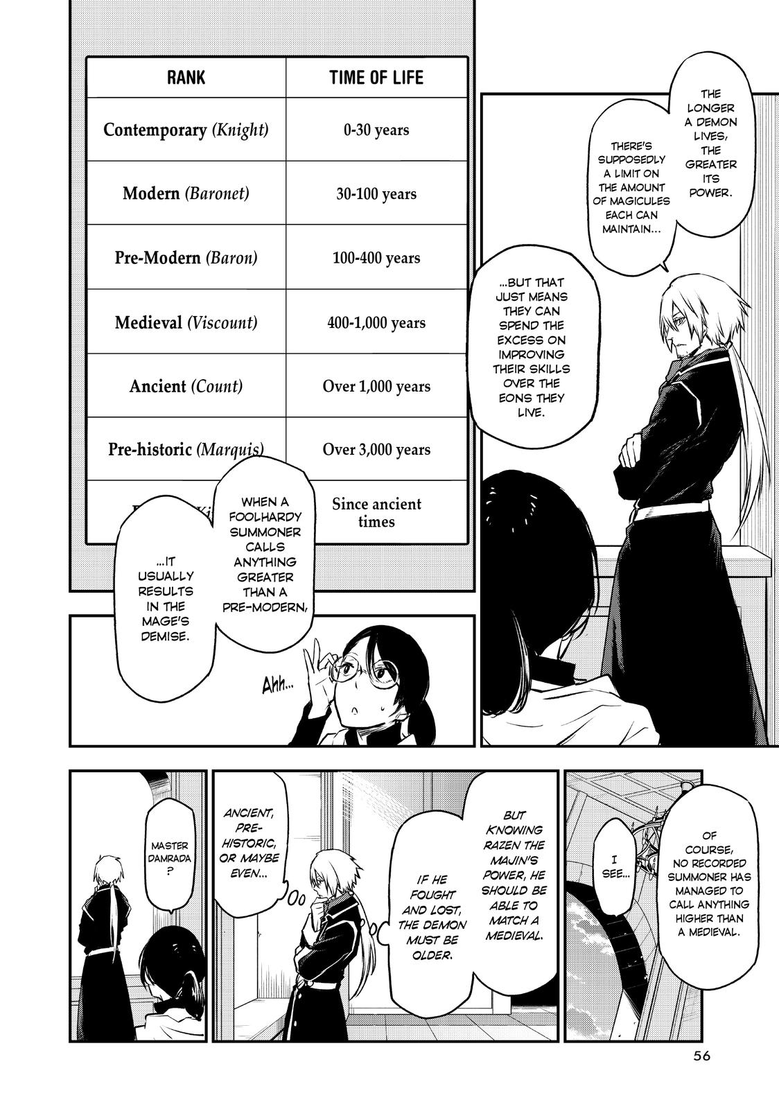 That Time I Got Reincarnated as a Slime Chapter 94 — page 6