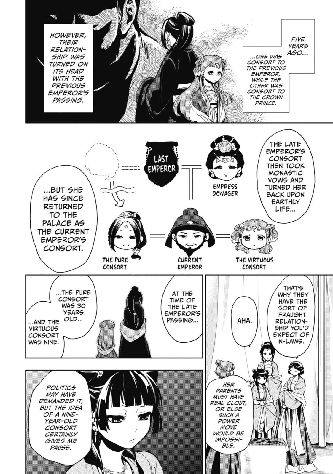 The Apothecary Diaries Chapter 7 — page 13