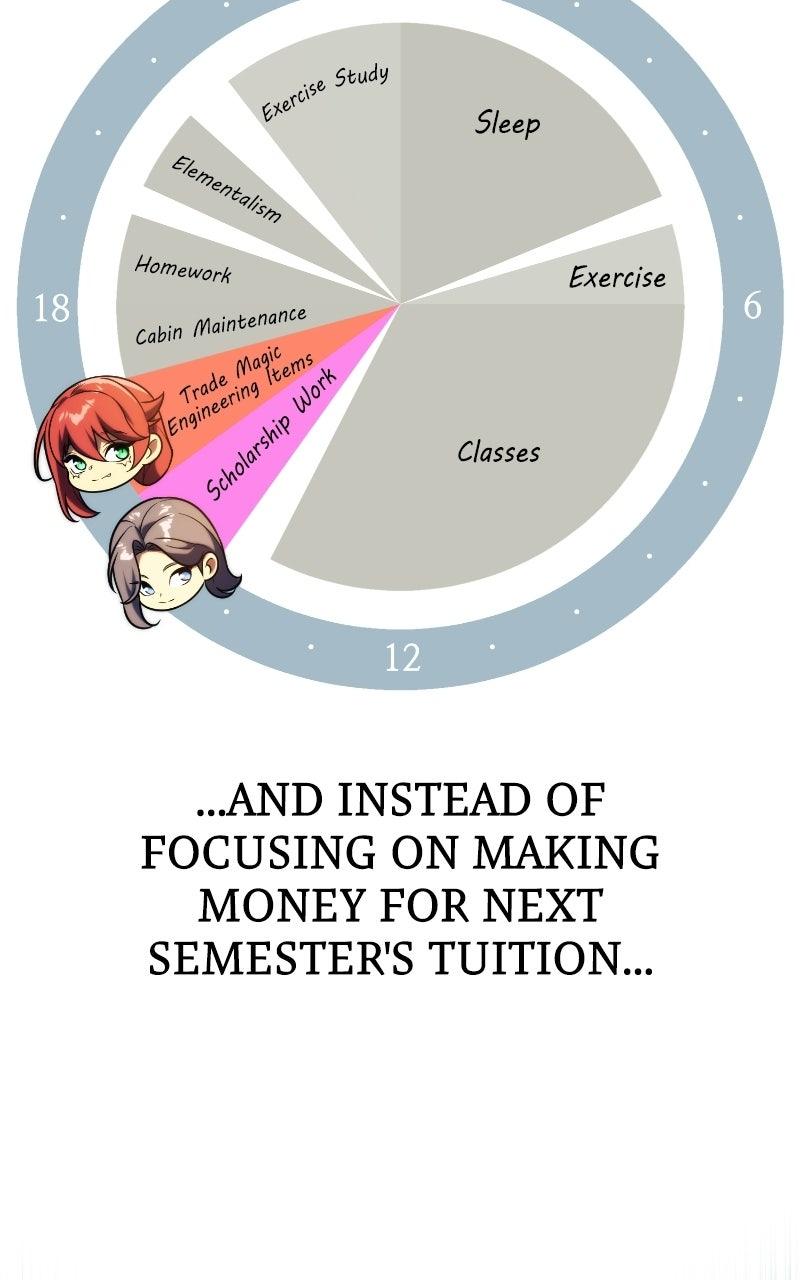 The Extra’s Academy Survival Guide Chapter 90 — page 69