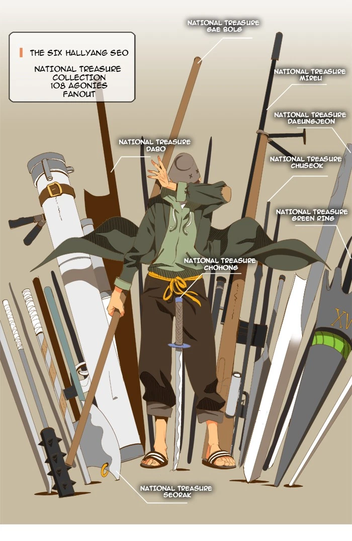 The God of High School Chapter 78 — page 14