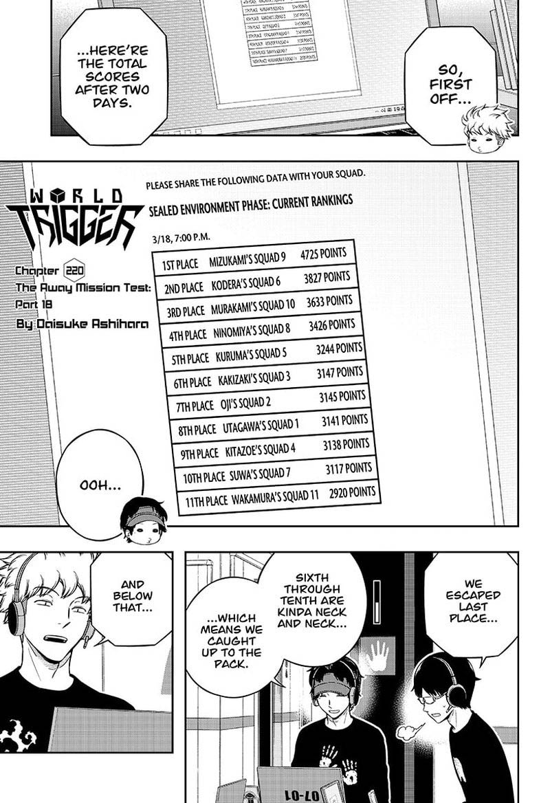 World Trigger Chapter 220 — page 1