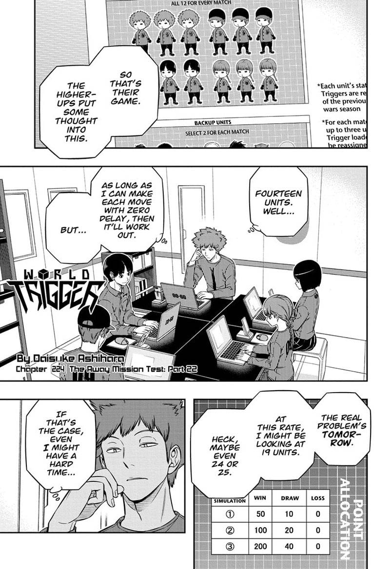 World Trigger Chapter 224 — page 1