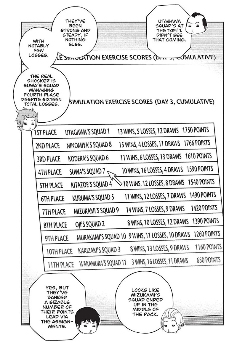 World Trigger Chapter 234 — page 17